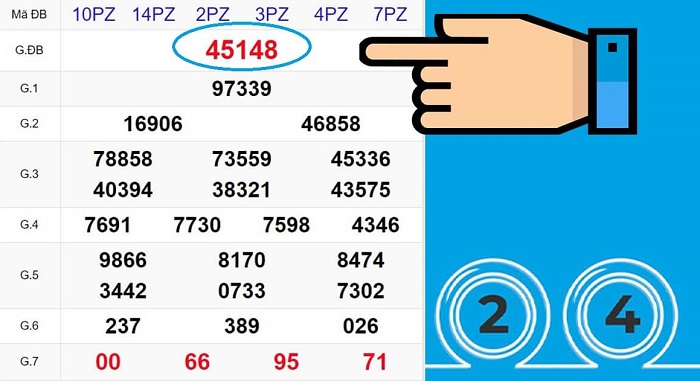 P3 Casino hướng dẫn phương pháp soi cầu XSMN hiệu quả 6 Soi cầu XSMN dựa vào giải đặc biệt