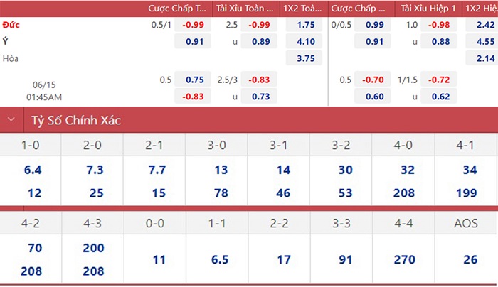 Cách bắt tỷ số bóng đá tỷ lệ ăn lớn nhất