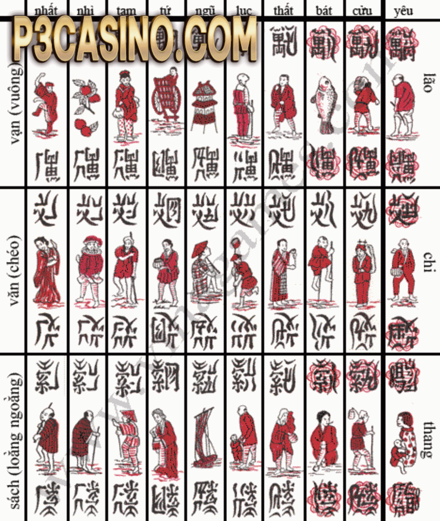 Bài chắn bắt nguồn từ đâu