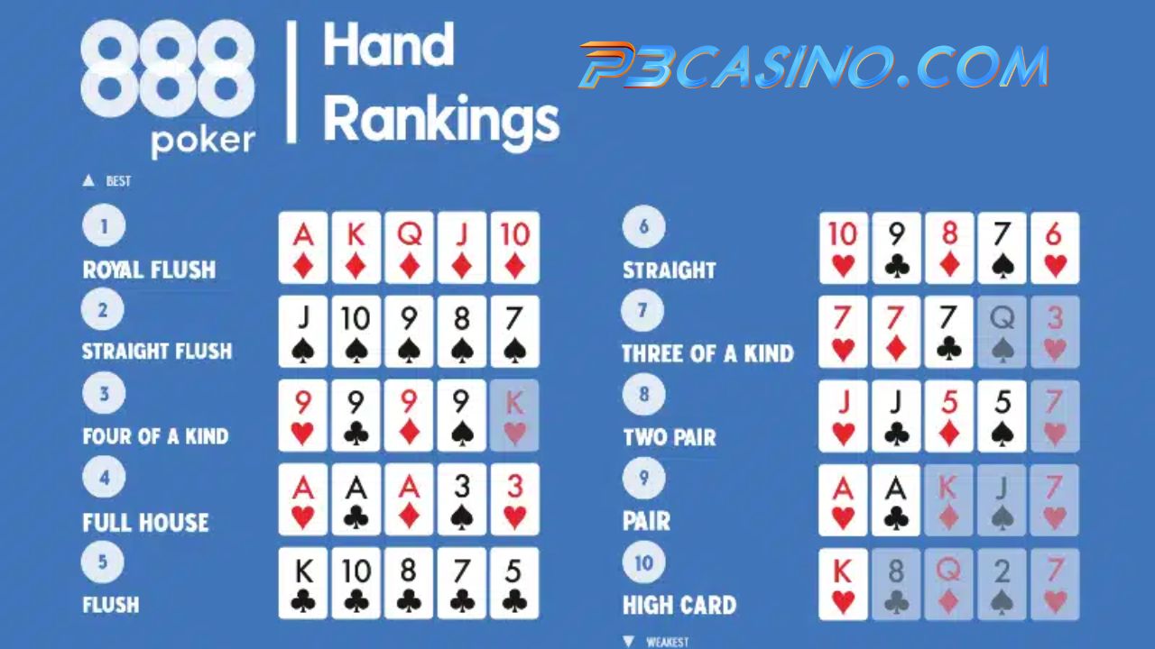 Xếp hạng chi tiết thứ tự các bài Poker chính xác nhất 3 Chi tiết thứ tự các bài poker trong game Texas Hold’em