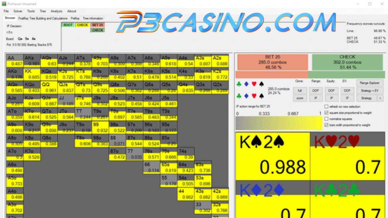 GTO là gì? Mẹo để tạo chiến lược GTO hiệu quả 3 GTO trong Poker được ra đời khi nào?