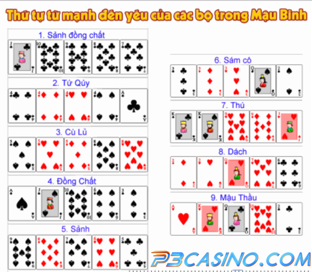 Hướng dẫn tính chi trong Mậu Binh chi tiết, dễ hiểu 1 Hướng dẫn tính chi trong Mậu Binh chi tiết, dễ hiểu