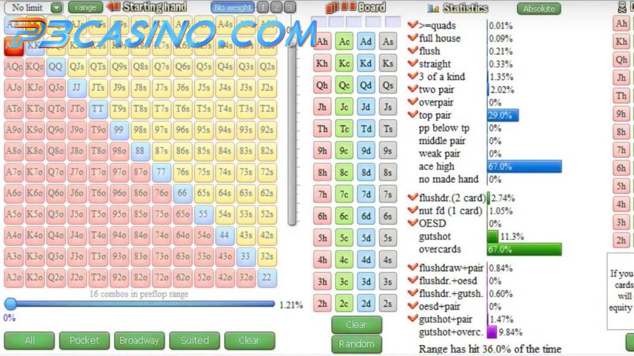 GTO là gì? Mẹo để tạo chiến lược GTO hiệu quả 5 Lợi ích của việc sử dụng GTO trong Poker